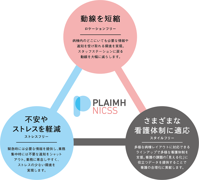 PLAIMHNICSS　主な機能のご紹介