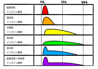 ちゃんと知ってますか？インスリンのこと