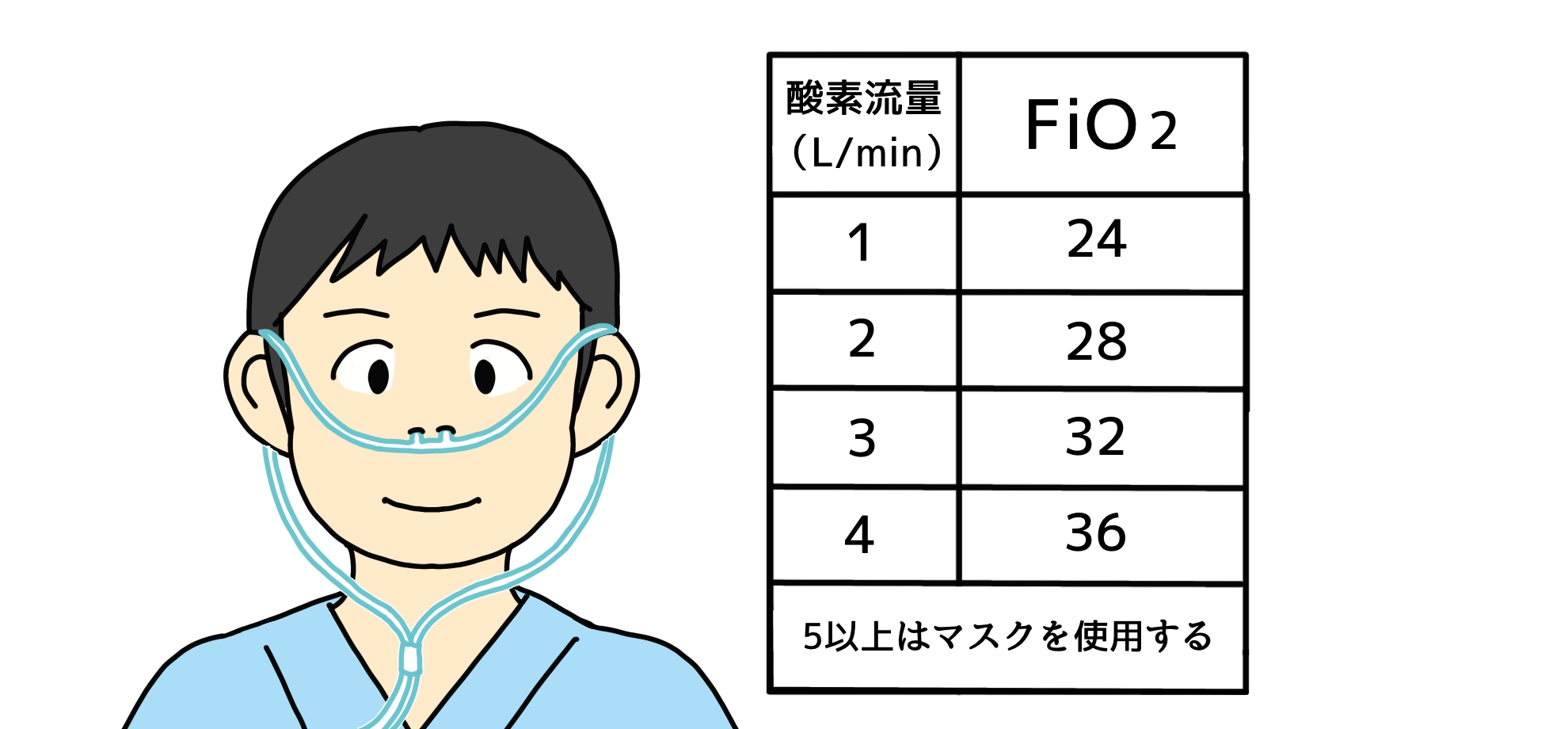 FiO2ってなに？酸素療法の基本