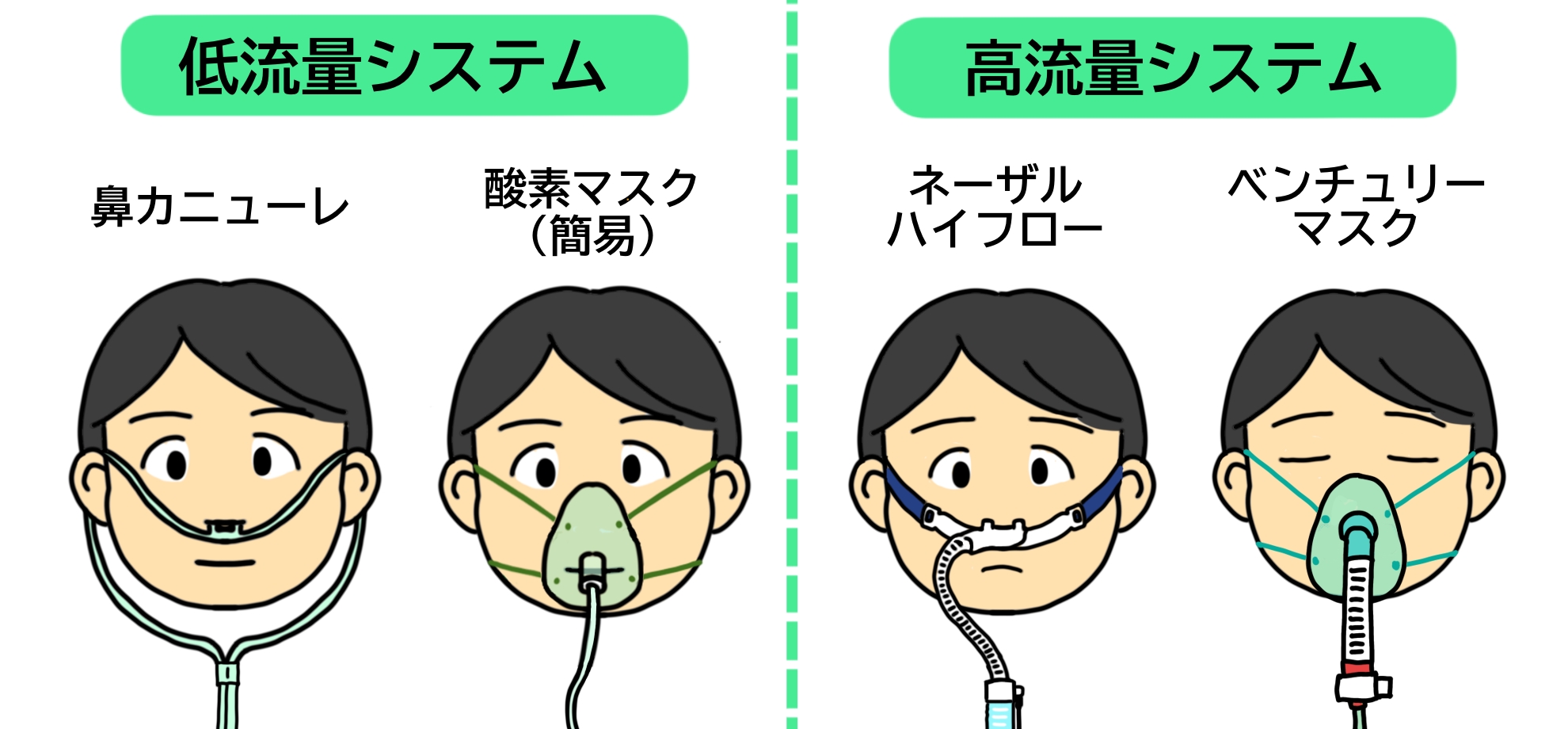 NHF・ベンチュリー酸素療法の高流量システムってなに？